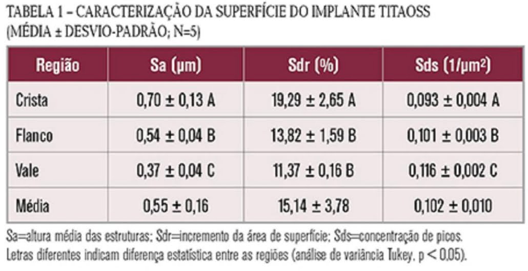 Superfície Implantes Intraoss